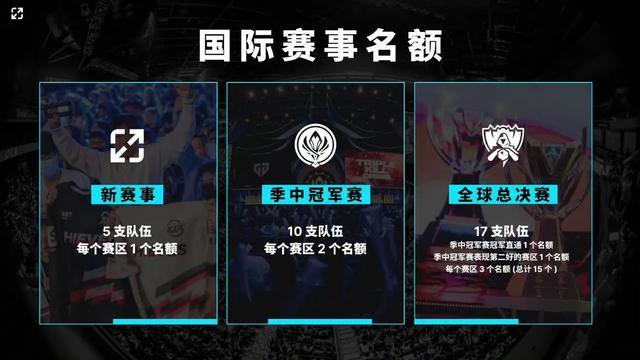 自动出局